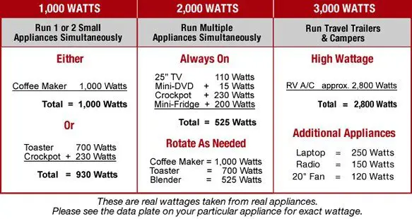 Inverter Generator Comparison Chart